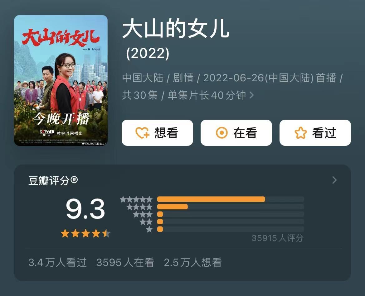 2022年6部豆瓣高分剧，你看过几部？