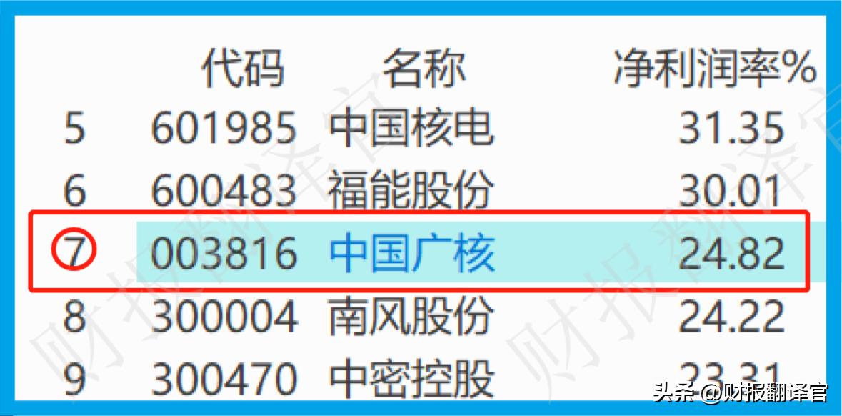 核电第一龙头股有哪些,核电第一巨头股票