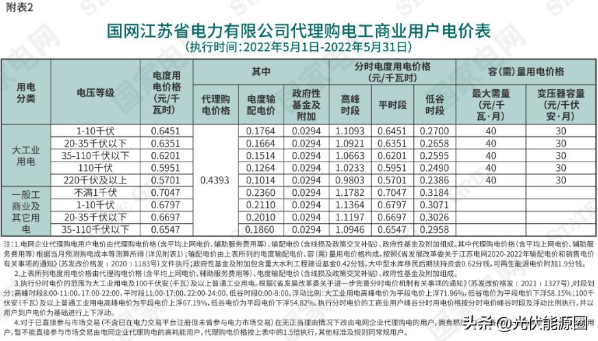 2023广东电网代理购电电价表,国家电网电价类别明细大全