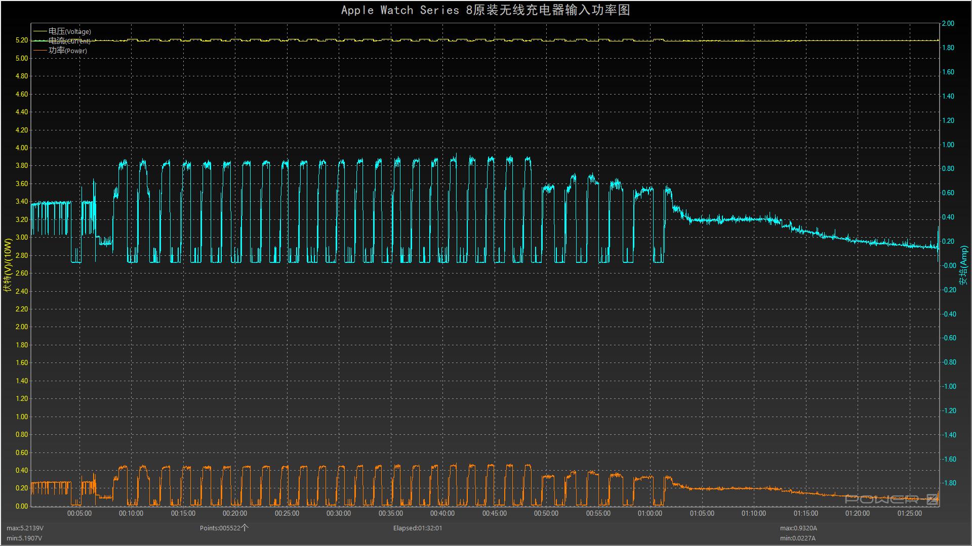 applewatch原装快充充电器s8,applewatchs8充电套装