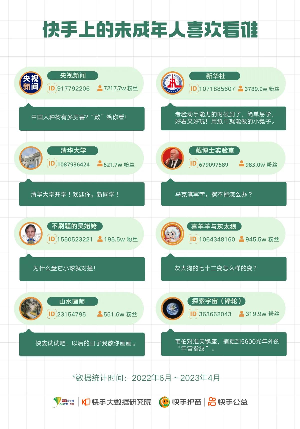 快手最新版本更新设置在哪,快手的青少年模式怎么控制时间