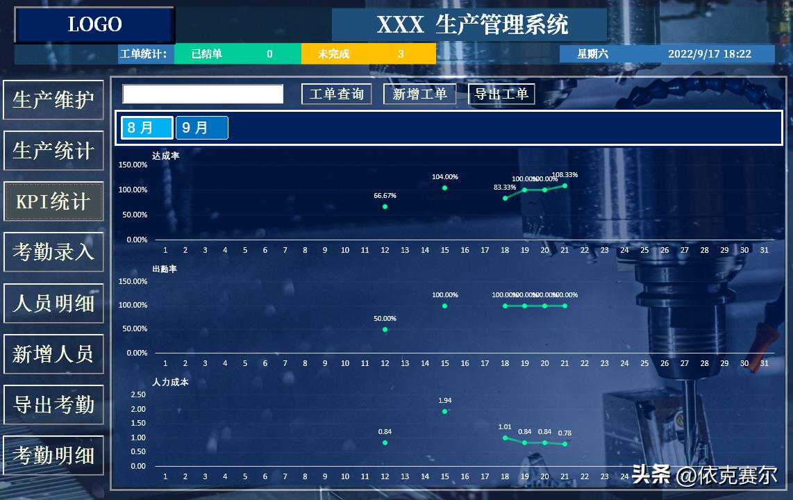 excel环球数据可视化图表免费教学,excel可视化数据分析按天生成图表