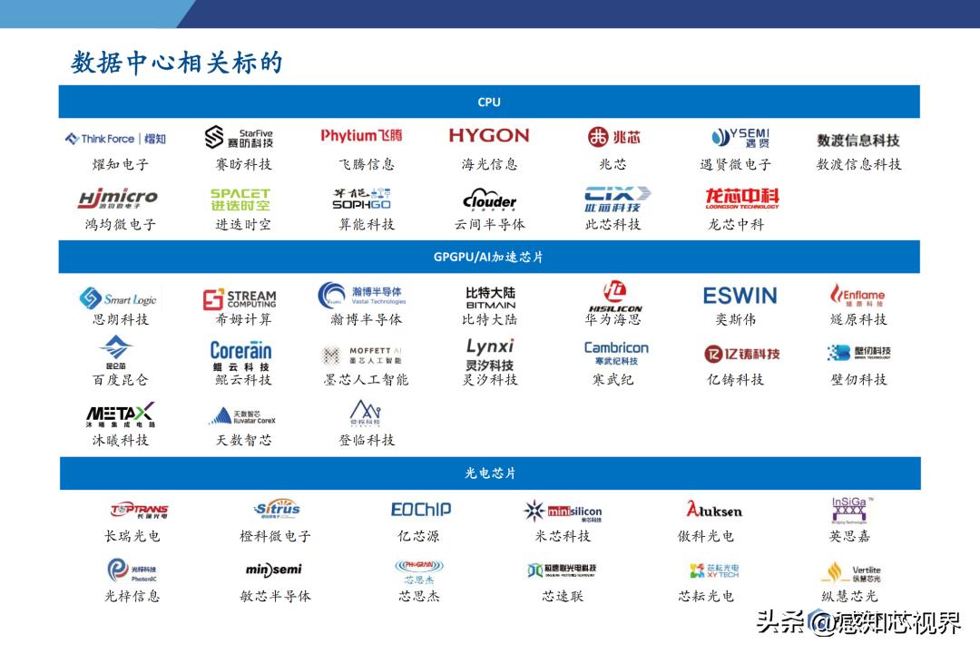 2023年半导体状况分析,中国半导体投资深度分析2021