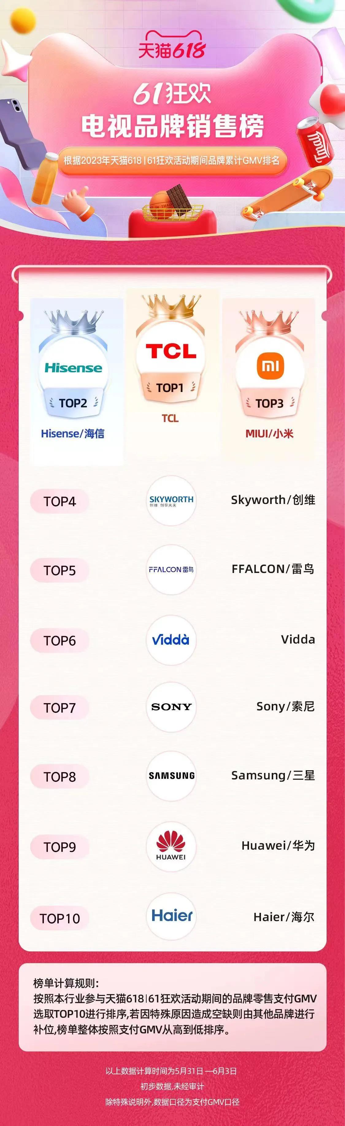 tcl电视机为何一年推出多个新品,tcl电视在国内销量如何