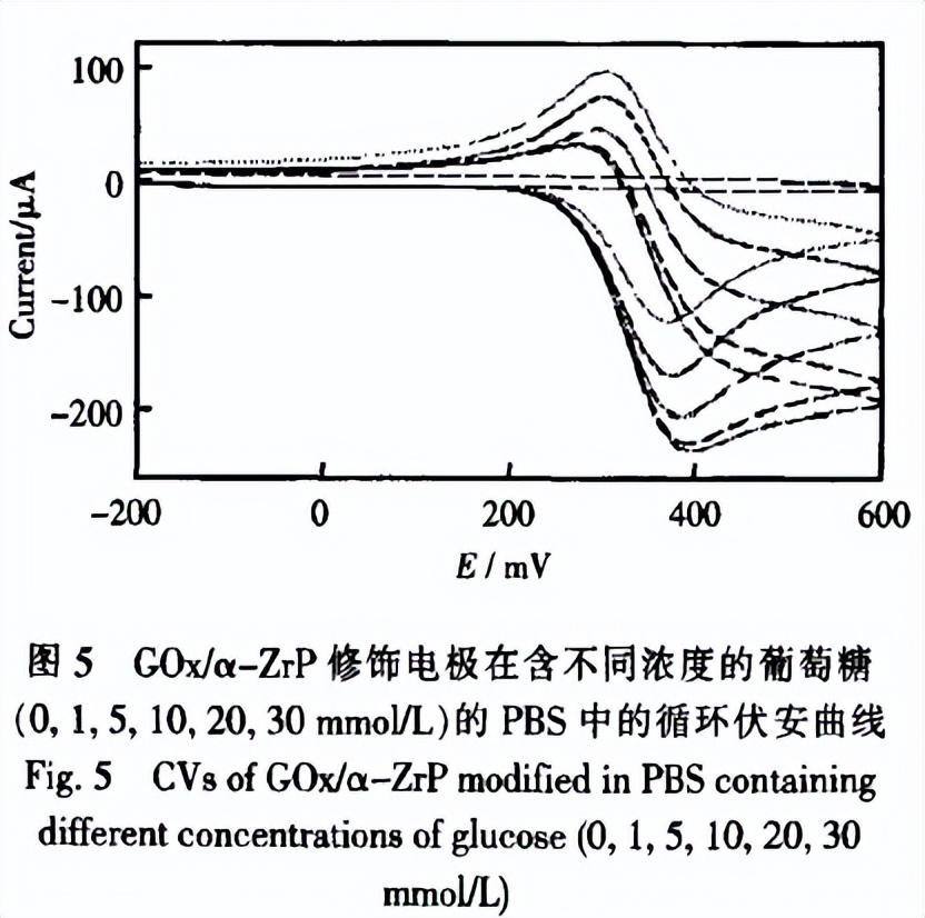 磷酸锆分析试剂,磷酸氢锆的用途