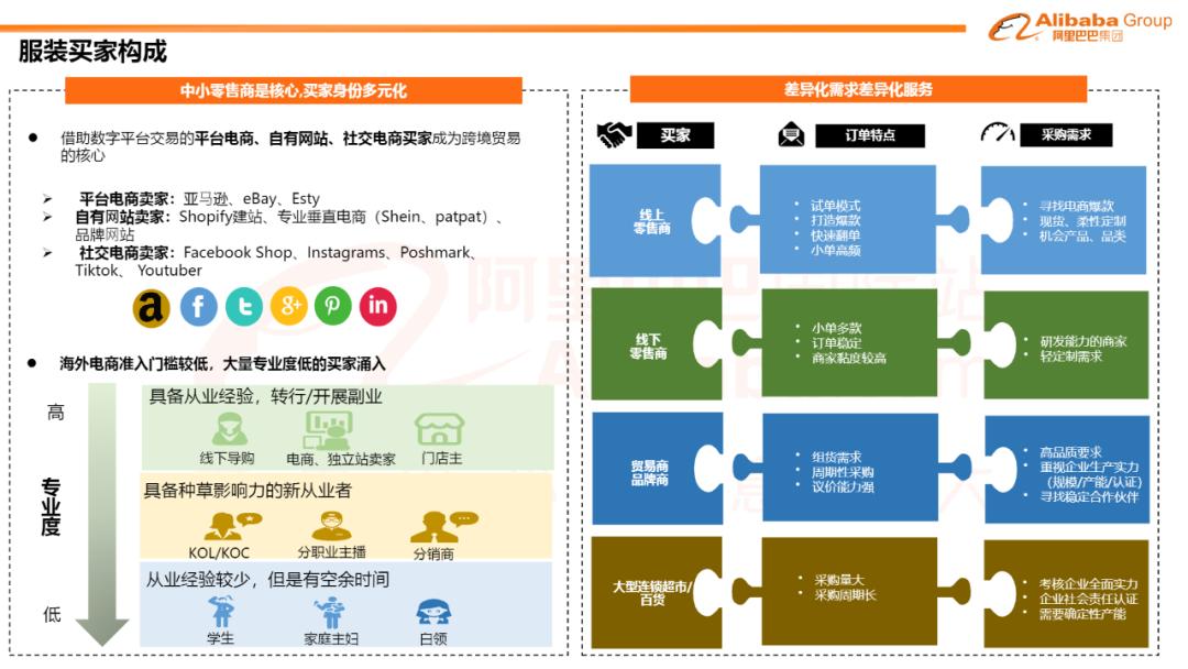 童装服装行业2023年的前景,24年童装电商趋势