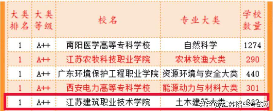 江苏建筑职业技术学院匠心筑梦,江苏建筑职业技术学院45周年