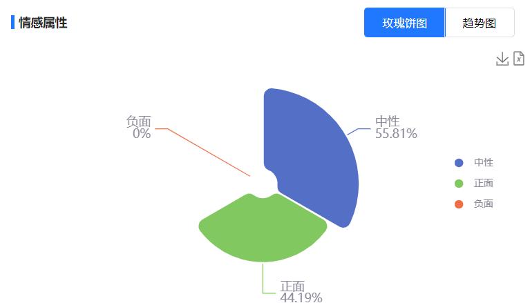 AI分析|去台湾省，玩什么？吃什么？