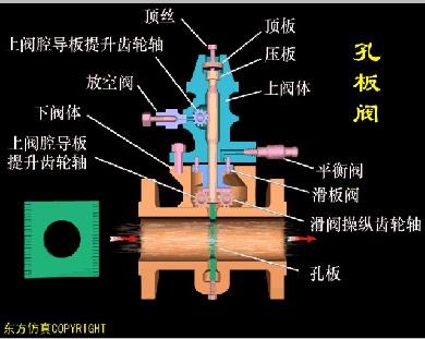 仪表阀门图例大全图片,化工常用仪表控制阀门