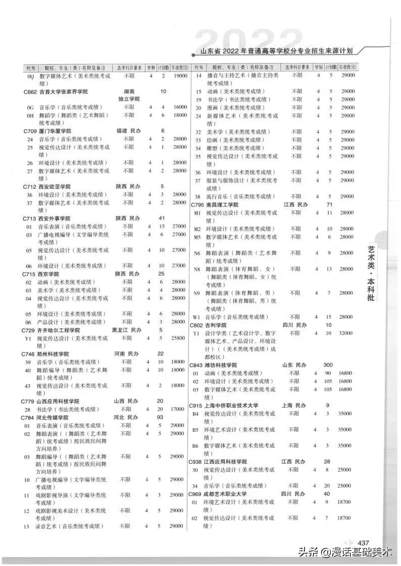 2023年美术高考政策山东,2022年山东美术联考合格分数线