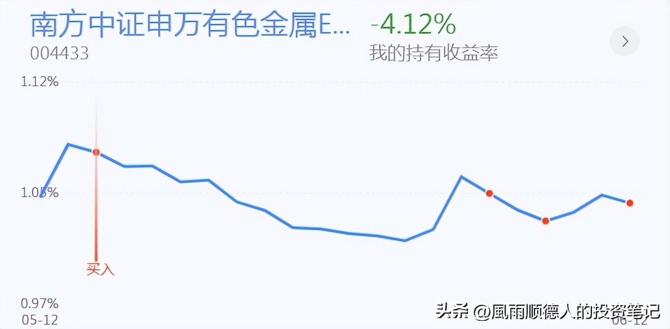 恒生科技止盈,恒生科技ETF操作技巧