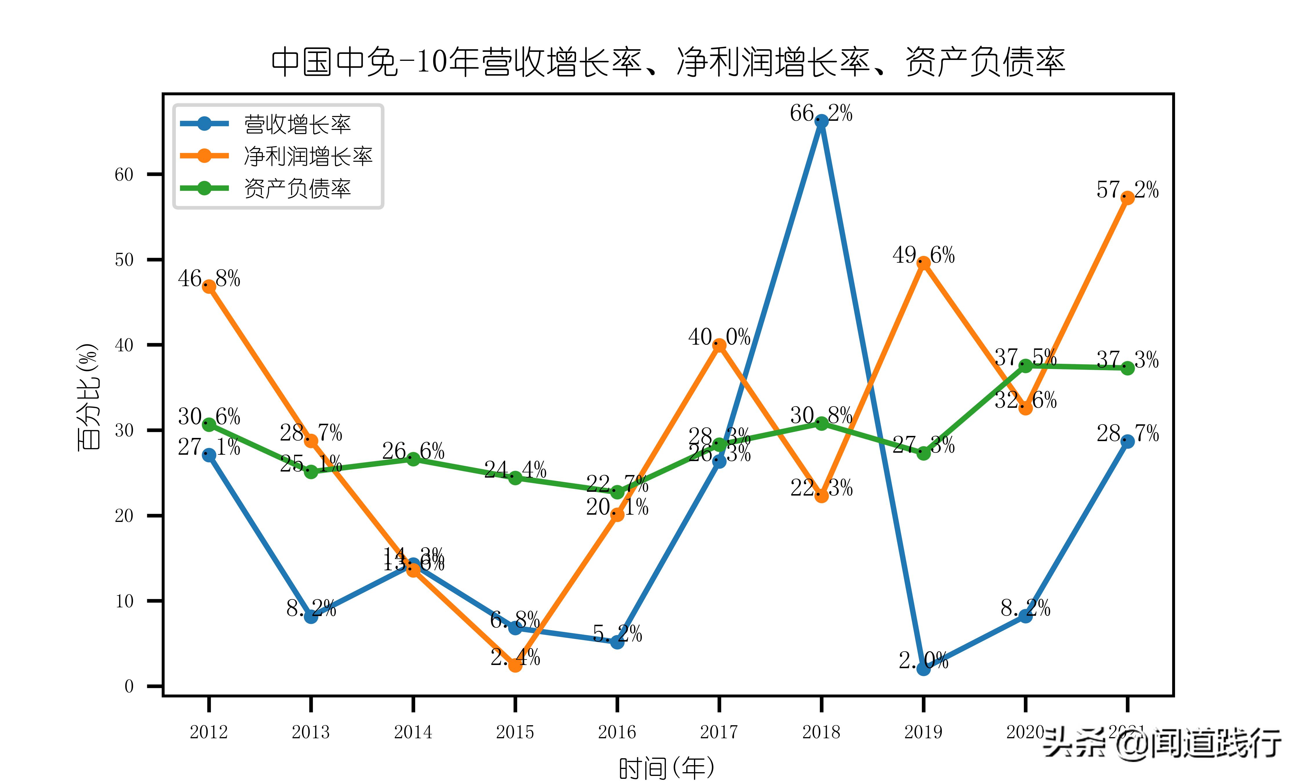 中国中免有哪些门店,中国中免旅游投资集团