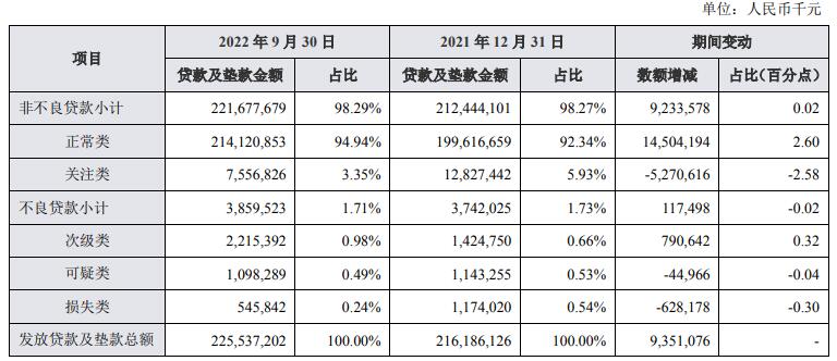 兰州银行一季报业绩,兰州银行业绩快报