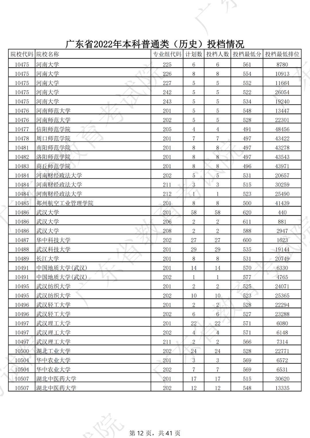 2019年各省一本分数线湖南,各省一本录取分数线2020