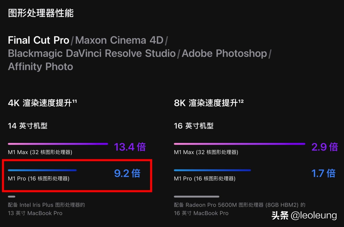 2022款m2版本的13寸macbookpro,19款的macbookpro13寸和airm1对比