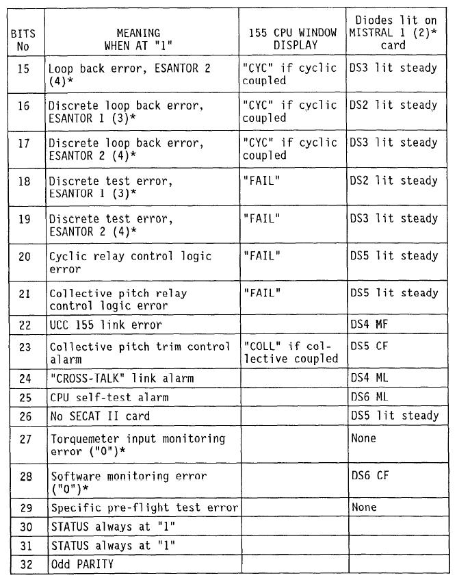 直升机工作原理物理,直升机基本原理pdf下载