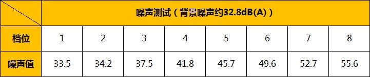 格力风扇一级能效循环扇,格力电风扇超静音空气循环扇