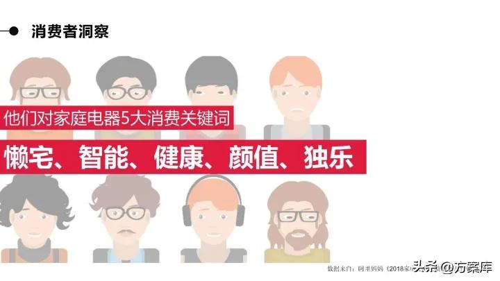 品牌系统营销方案,2020统帅品牌社会化营销策略提案