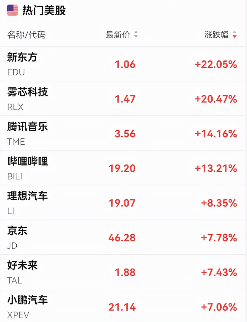 专家对救市政策的解读,官方救市表态