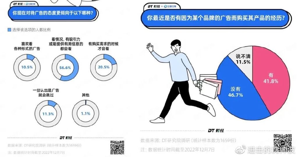 好广告分析,好广告能带来什么