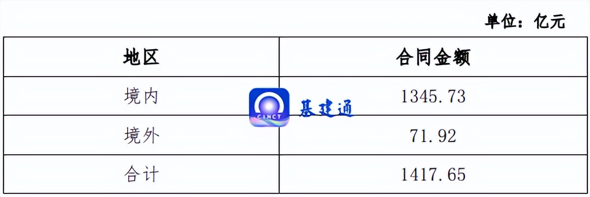 中国化学2021年业绩指标,中国化学2024年业绩会暴增吗