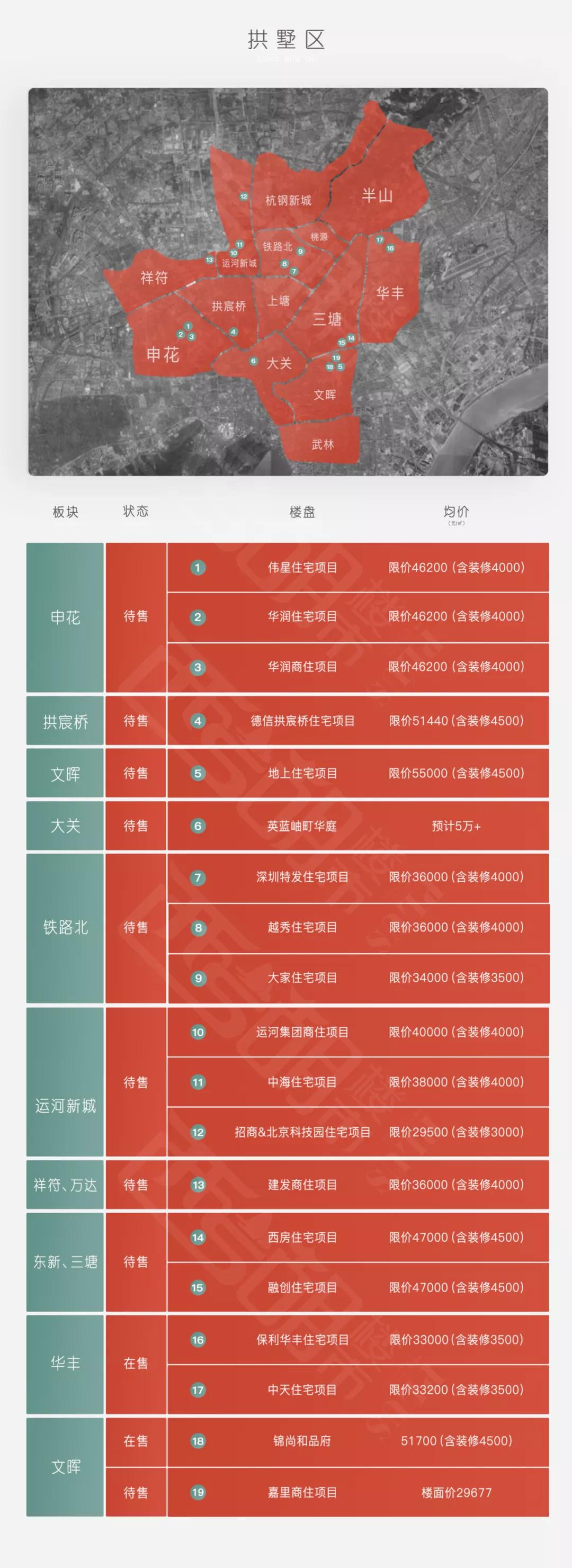 杭州楼盘板块分布图,杭州奥体板块楼盘