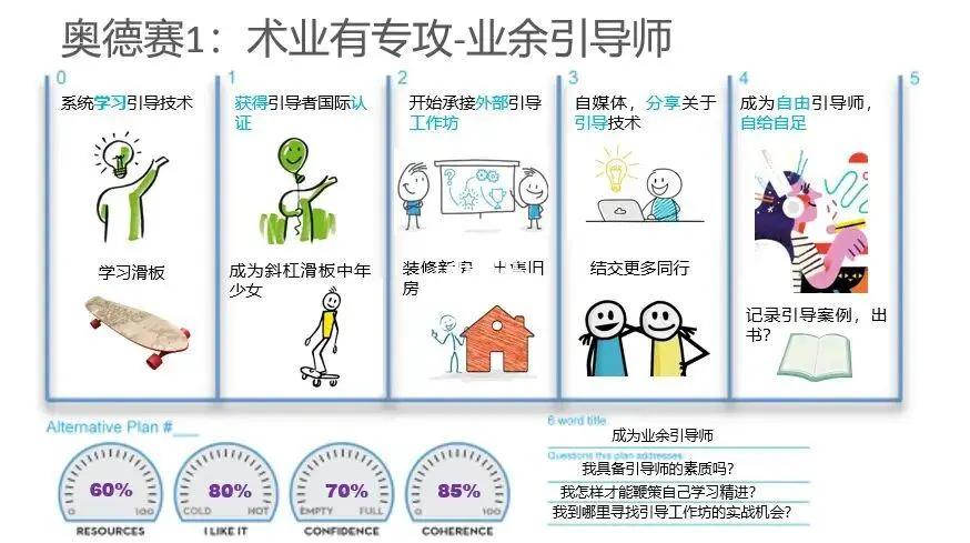 7个靠谱的副业推荐,副业干货公众号推荐