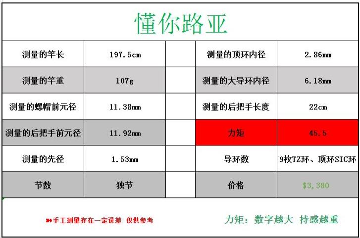 鸦语karas67m多少钱,鸦语karas68mh测试