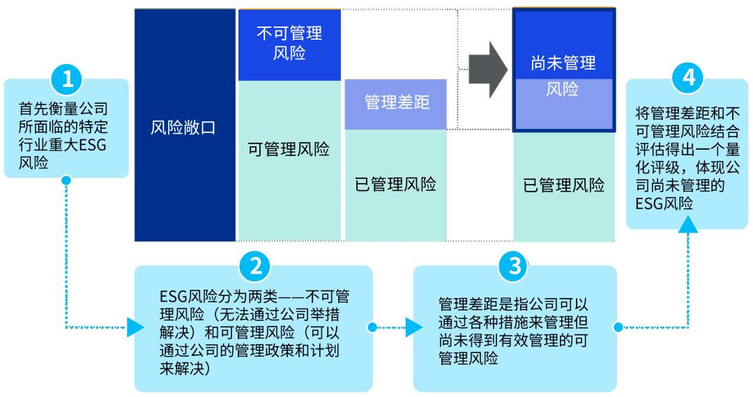 恒生esg指数,恒生指数和恒生综合指数