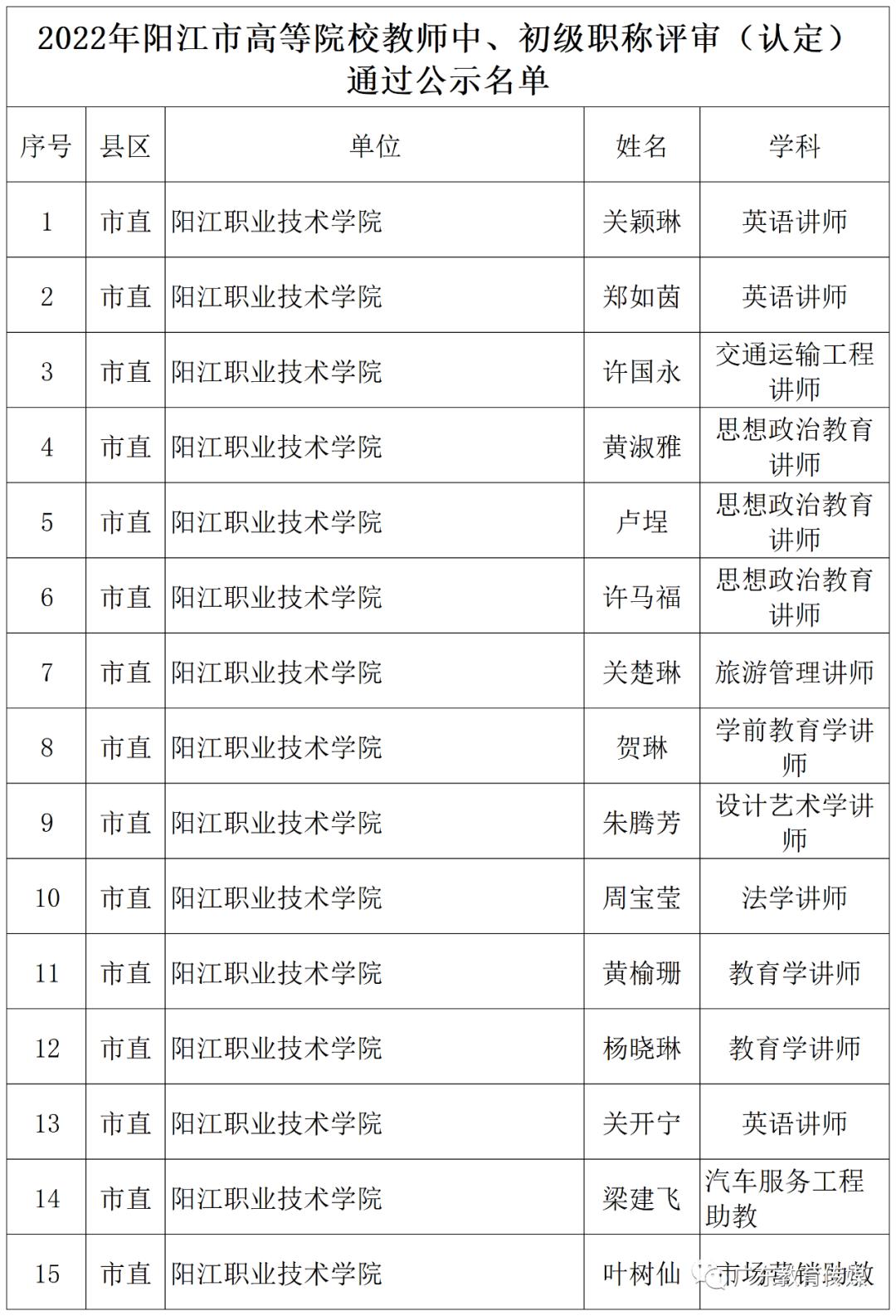 江西省高级教师职称评审公示,教师评职称公示名单去哪里看