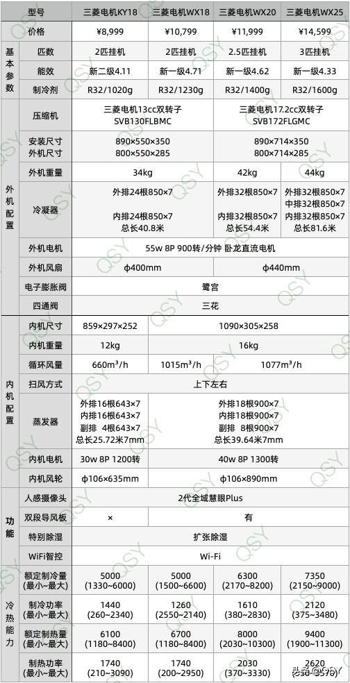三菱电机空调wx系列拆机,拆解三菱电机空调