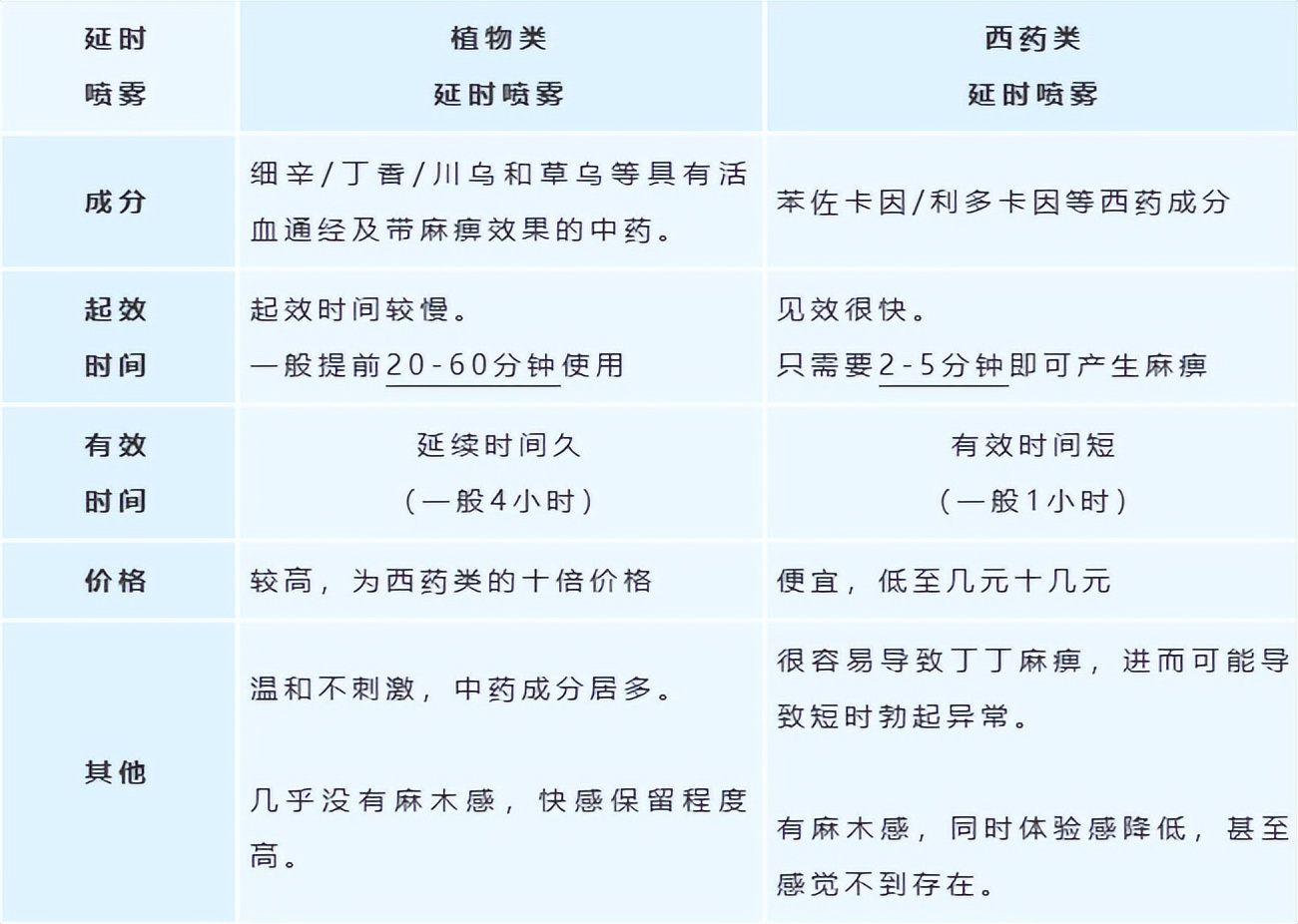 不想做快男,不想做肌肉男可以吗