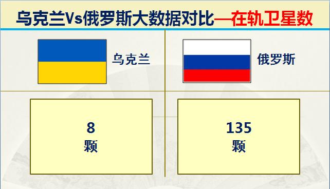 俄罗斯与乌克兰综合实力对比图片,俄罗斯与乌克兰发生战争实力对比