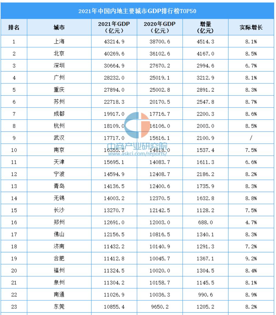 泉州东莞gdp低的原因,泉州和东莞真正差距