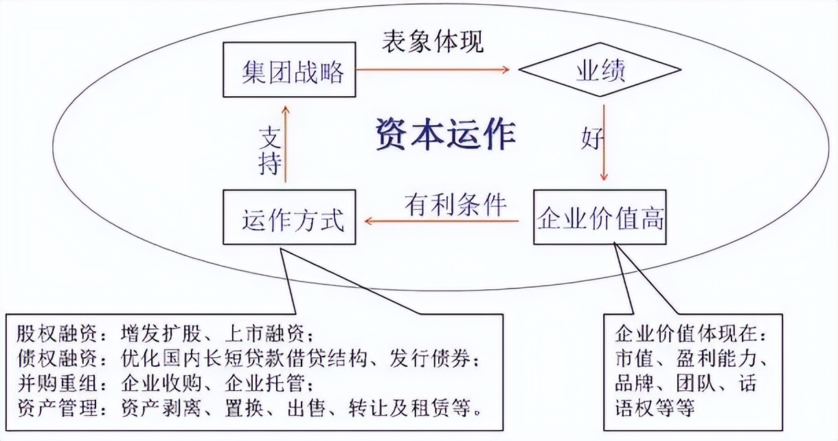 上市公司市值管理如何进行,上市后也要不断探索市值管理