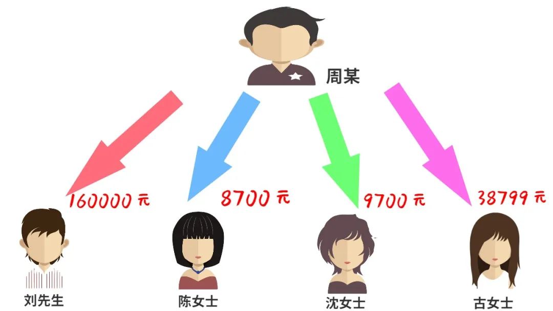 上海警方砺剑普陀,砺剑行动会东公安破获系列盗窃案