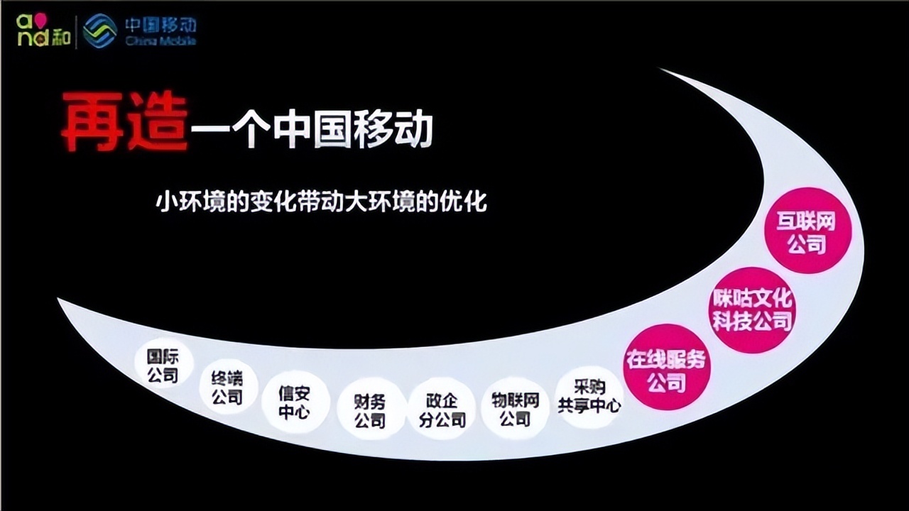 移动通信从一代到五代的发展历程,中国移动通信历史上的大事件