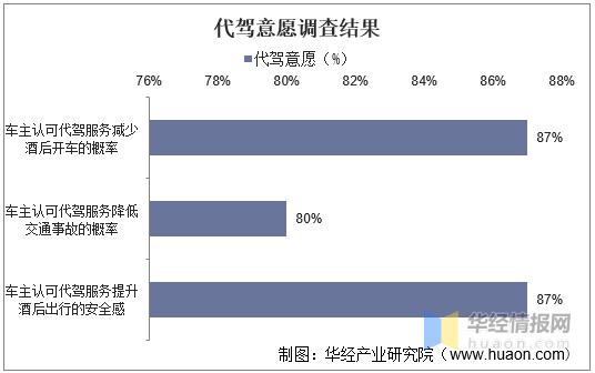 代驾业务市场增长率,2024年哪个国家代驾行业发展迅速