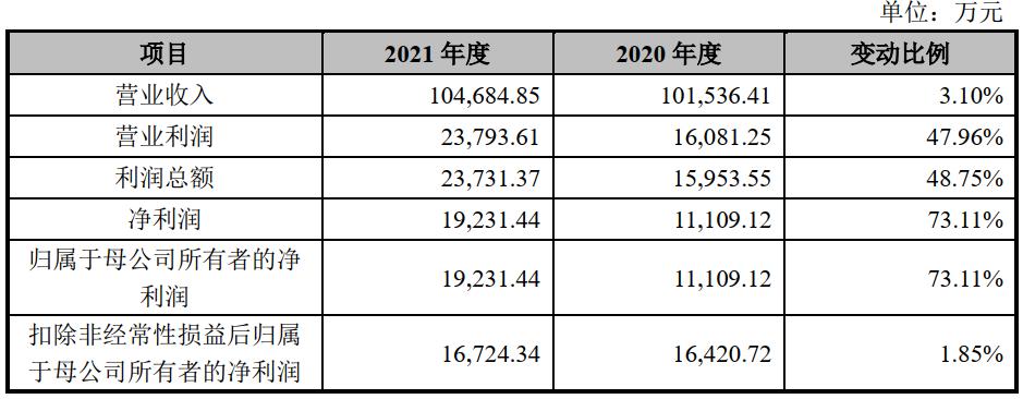 沙弥新股远航精申购解析,沙弥新股申购解析兴通股份