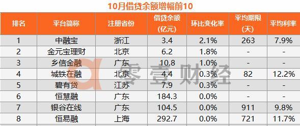 2015年10月网贷数据分析,2017p2p网贷案例