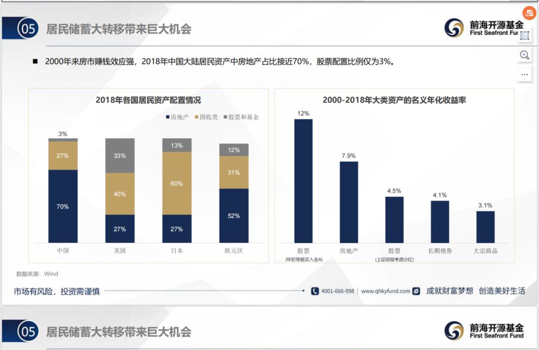 杨德龙谈四季度行情,杨德龙下半年走势