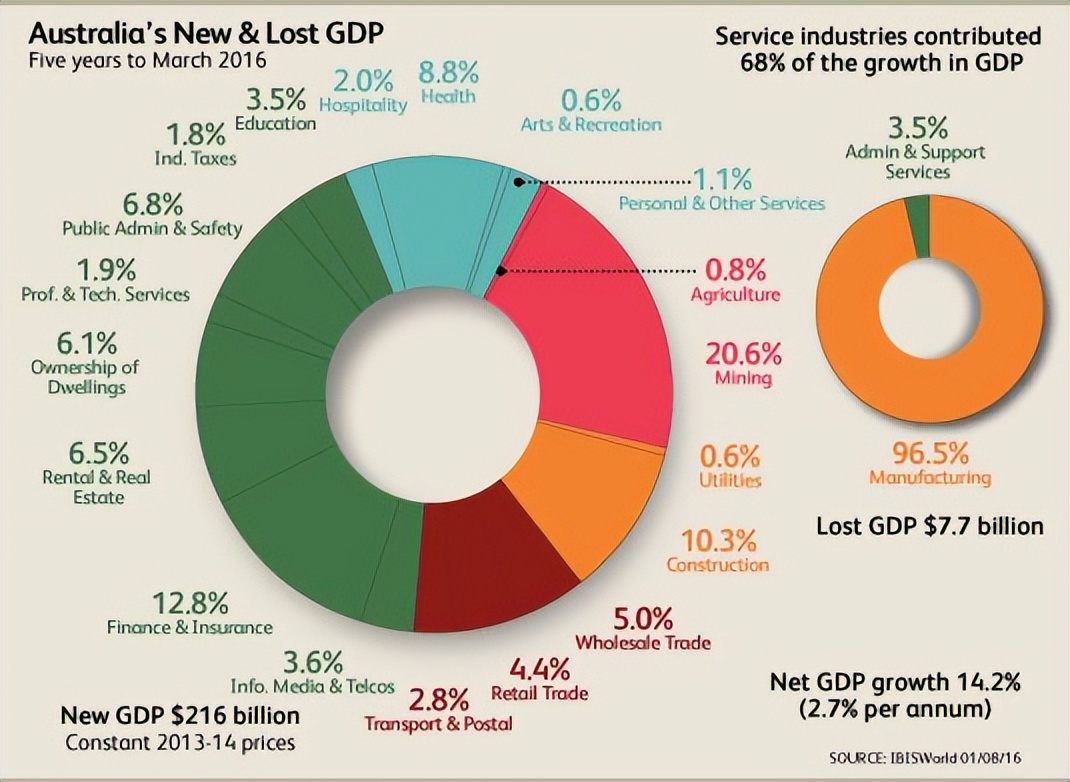 澳大利亚富不富,澳大利亚为什么这么富有