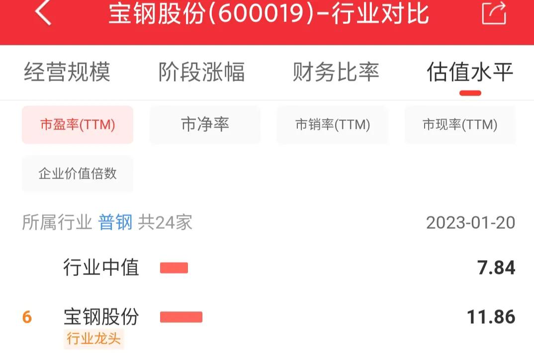 600019宝钢股份历史数据,宝钢股份600010股票最新消息