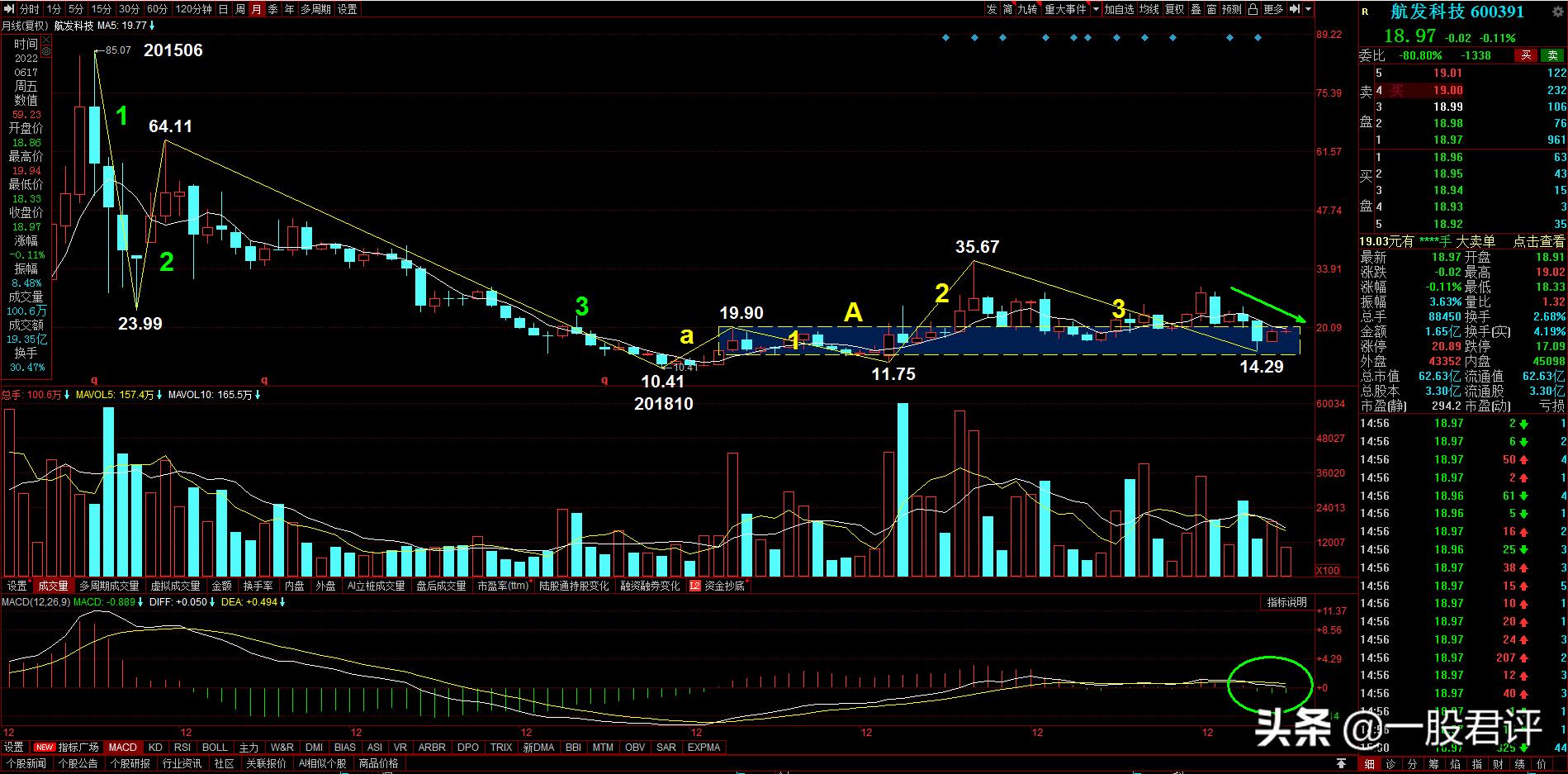 航发科技600391千股千评,航发科技600553股票