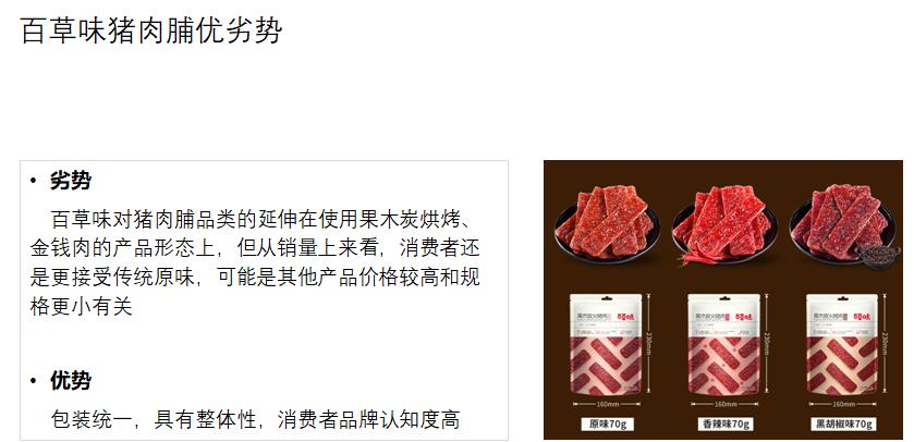 四种口味猪肉脯,江苏省猪肉脯品牌排名