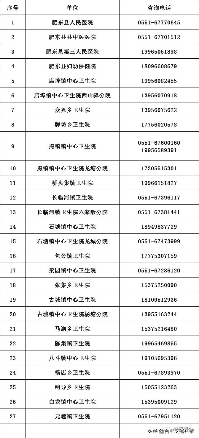 合肥市24小时医疗服务咨询热线（一）