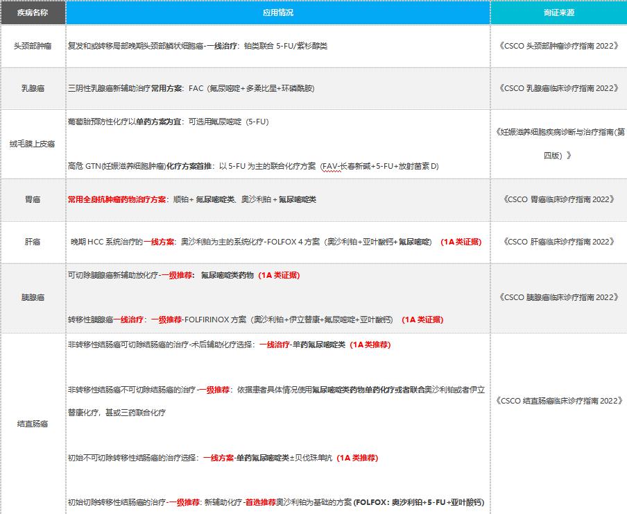 最新产品上市消息,重磅产品密集上市