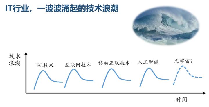 高考志愿选计算机将来的就业方向,高考选择计算机专业注意事项