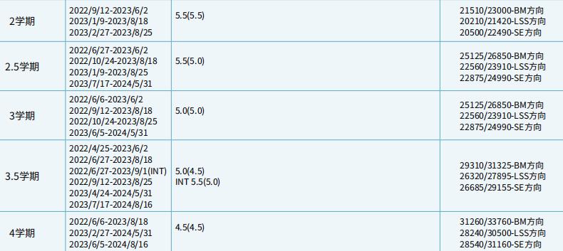 英国诺丁汉大学计算机专业硕士,英国诺丁汉大学硕士预科
