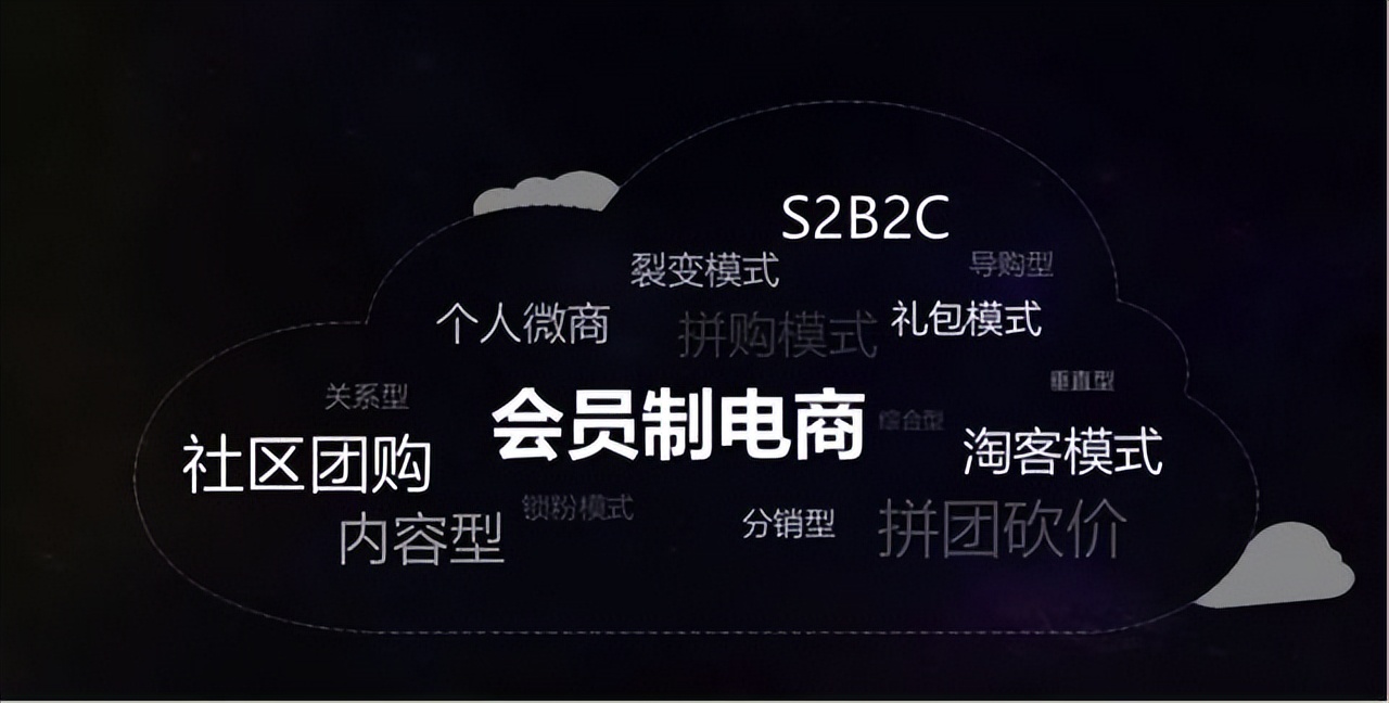 社交新零售电商怎么做营销,社交新零售分销模式详解